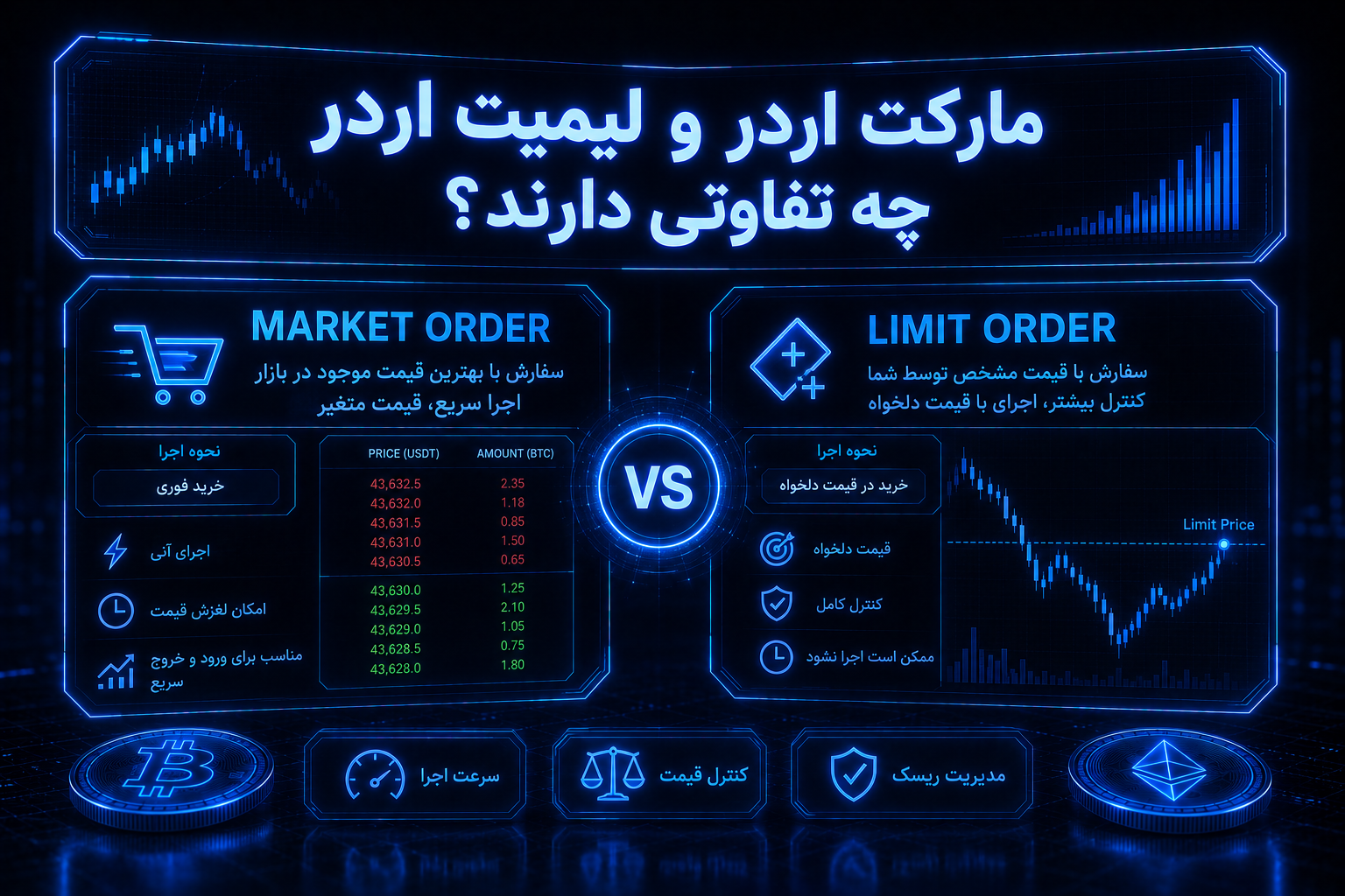 Market Order و Limit Order