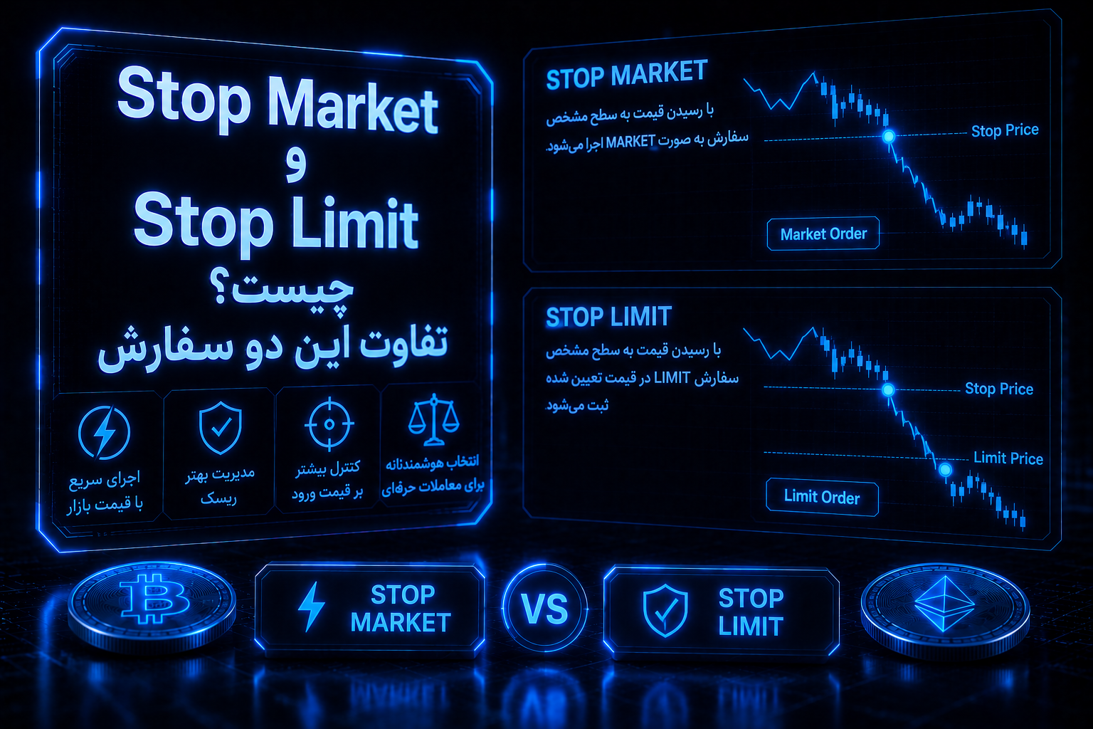 Stop Market و Stop Limit