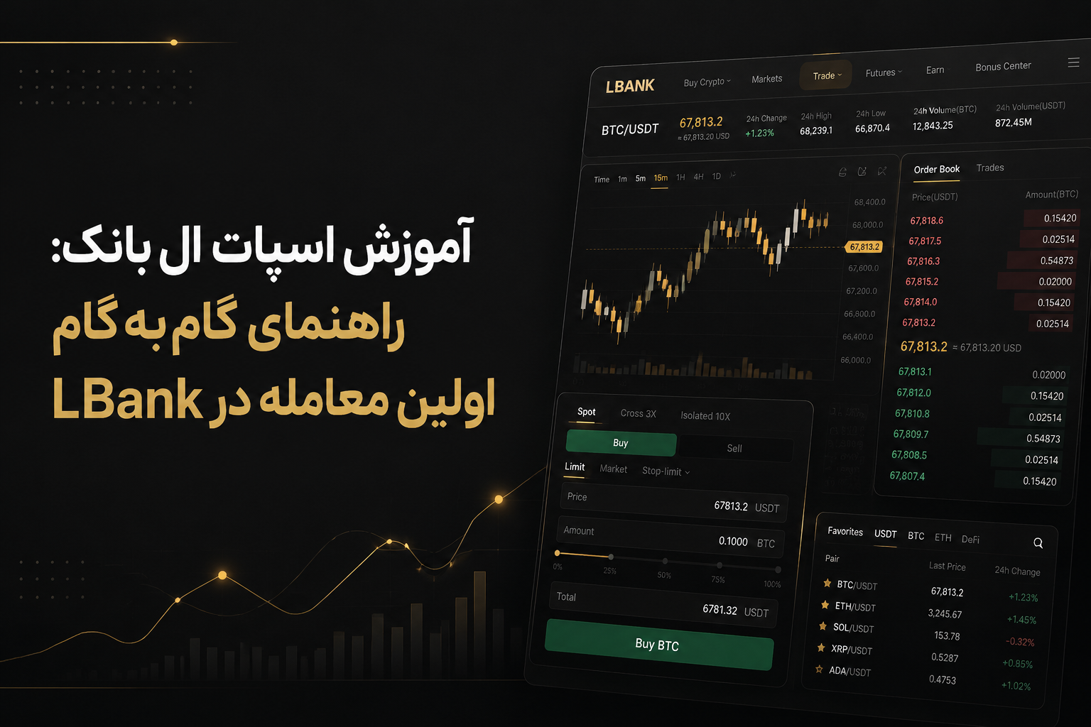 آموزش اسپات ال بانک