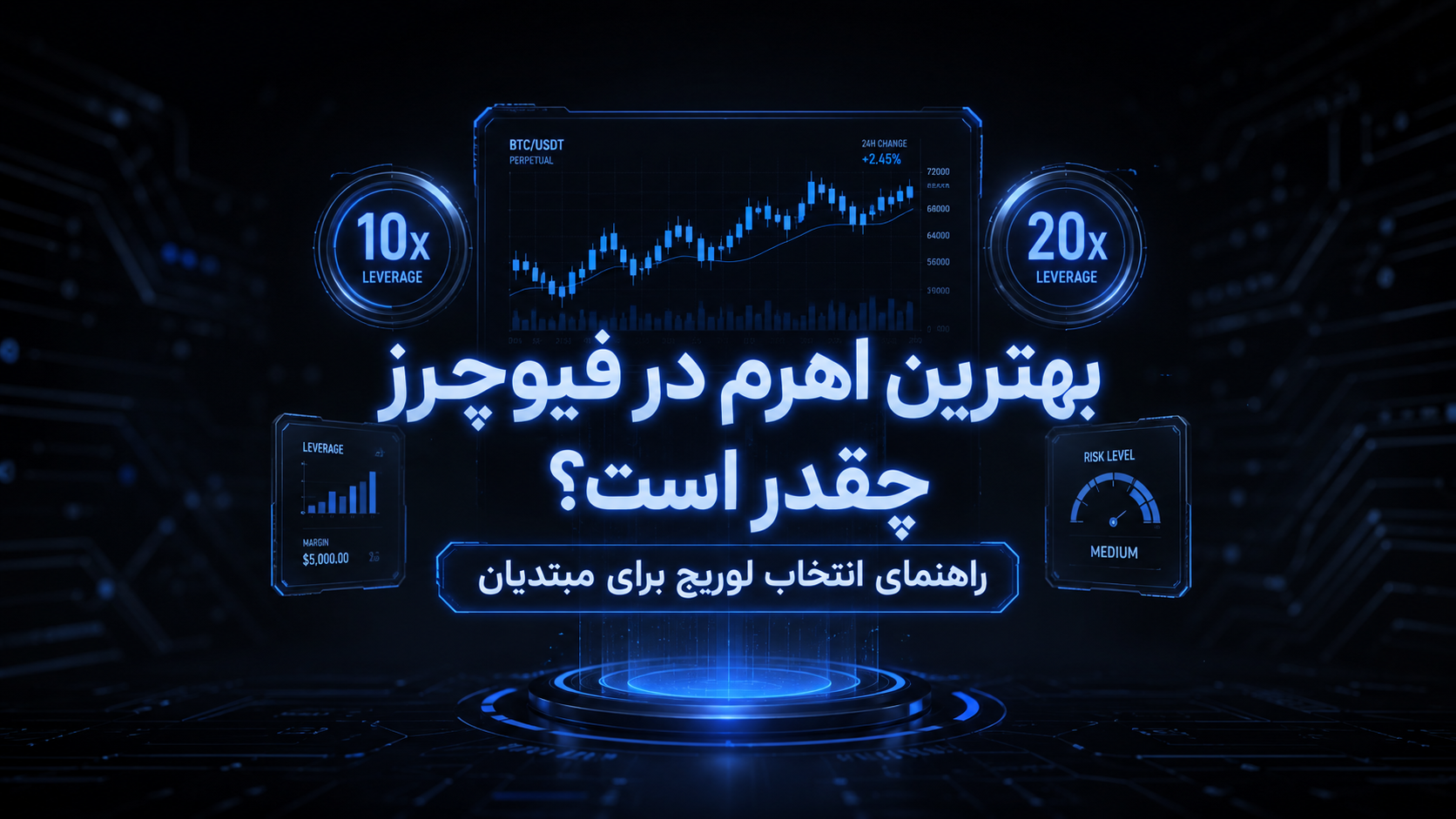 اهرم مناسب در فیوچرز
