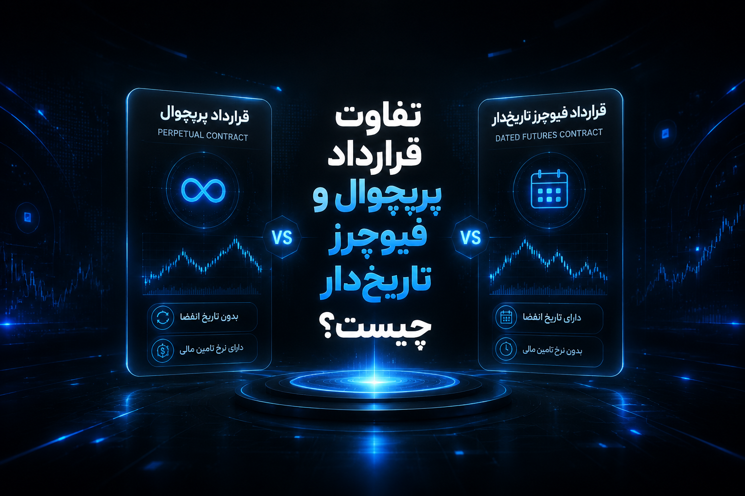 تفاوت پرپچوال و فیوچرز
