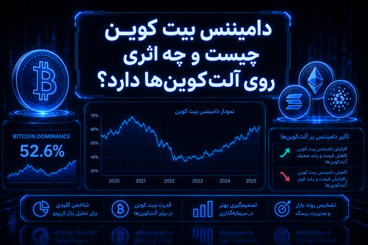 دامیننس بیت کوین چیست