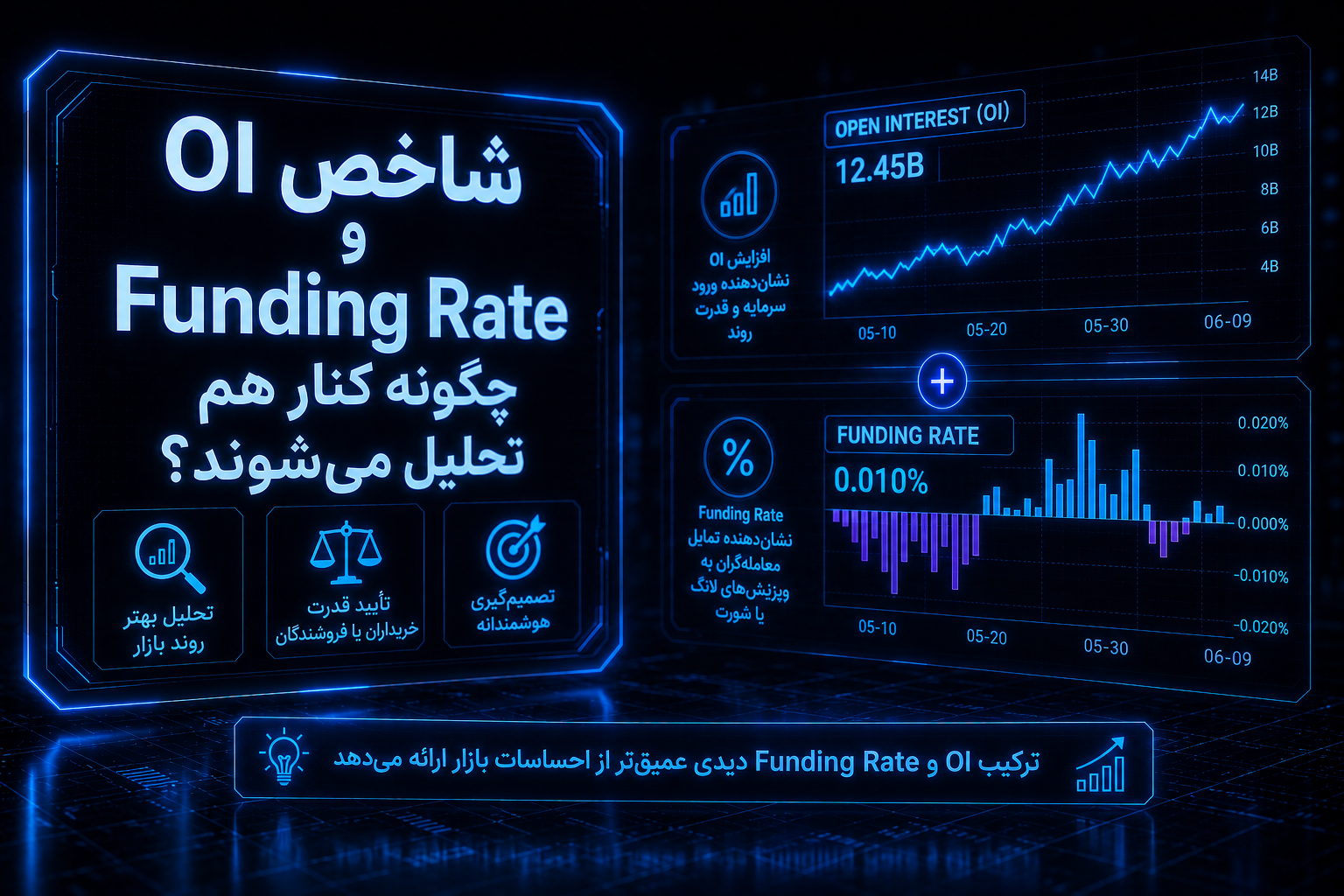 OI و Funding Rate