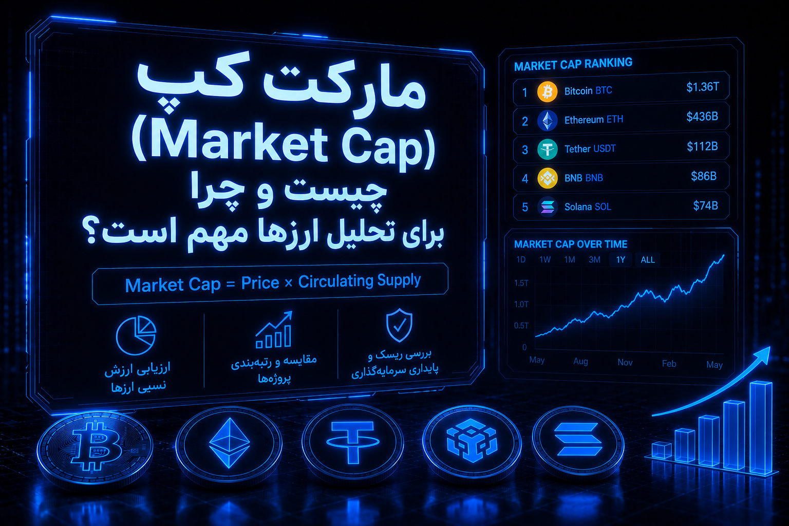 مارکت کپ چیست