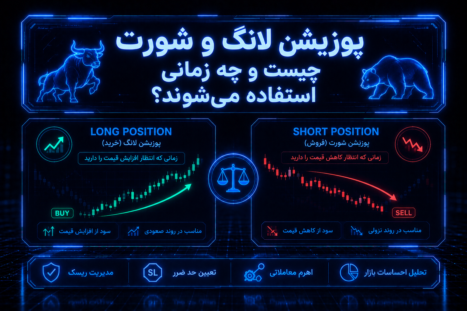لانگ و شورت چیست