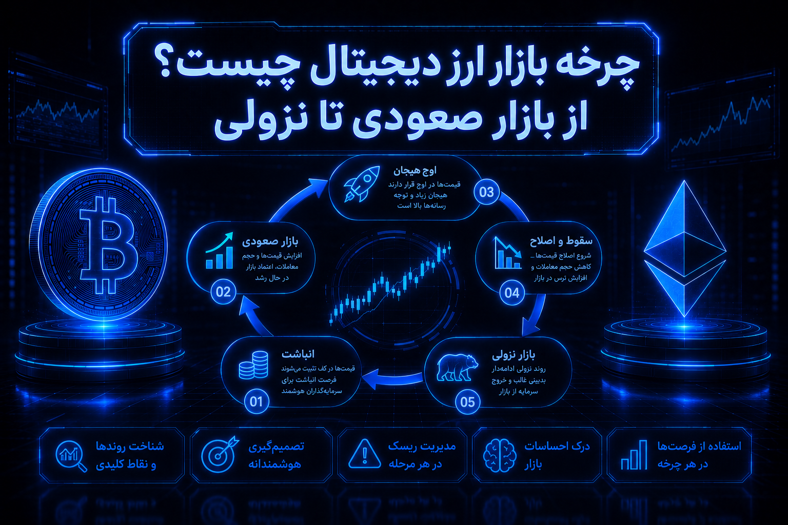 چرخه بازار کریپتو