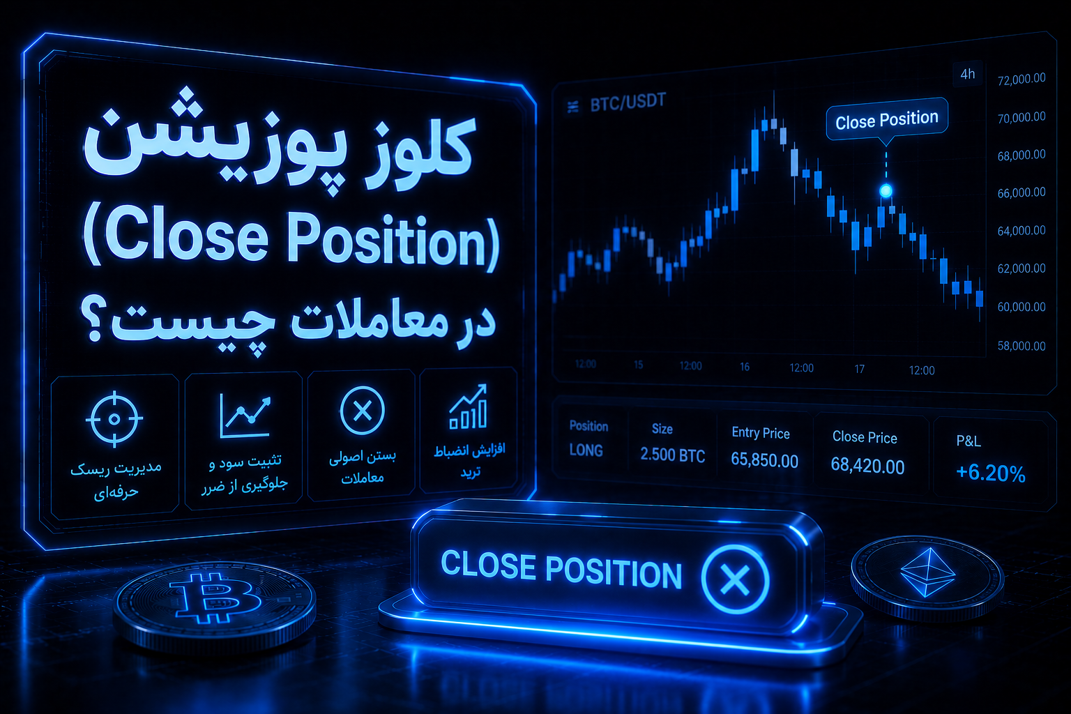 کلوز پوزیشن چیست