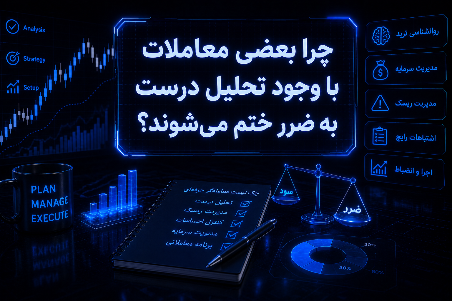 اشتباهات معاملاتی