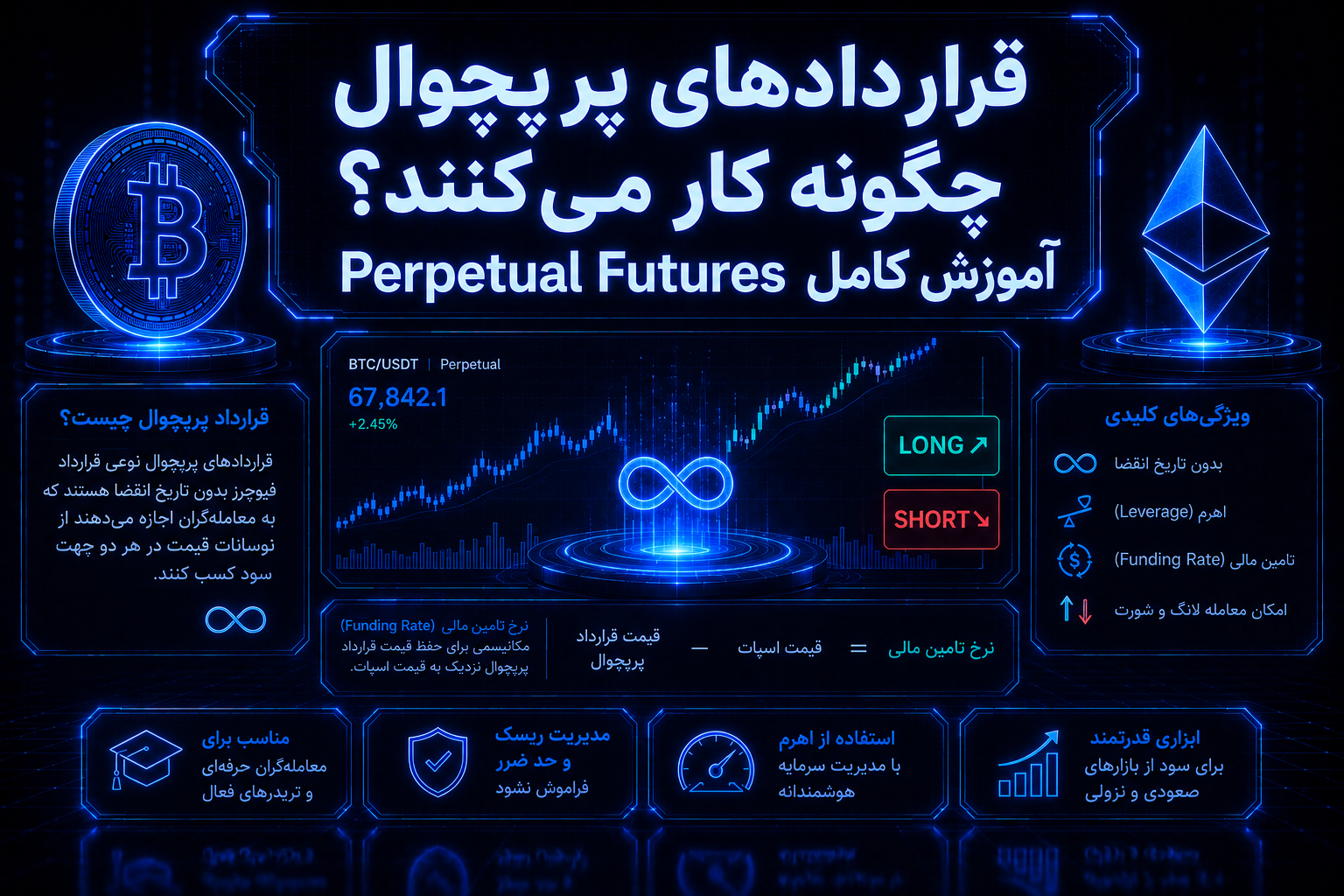 Perpetual Futures چیست