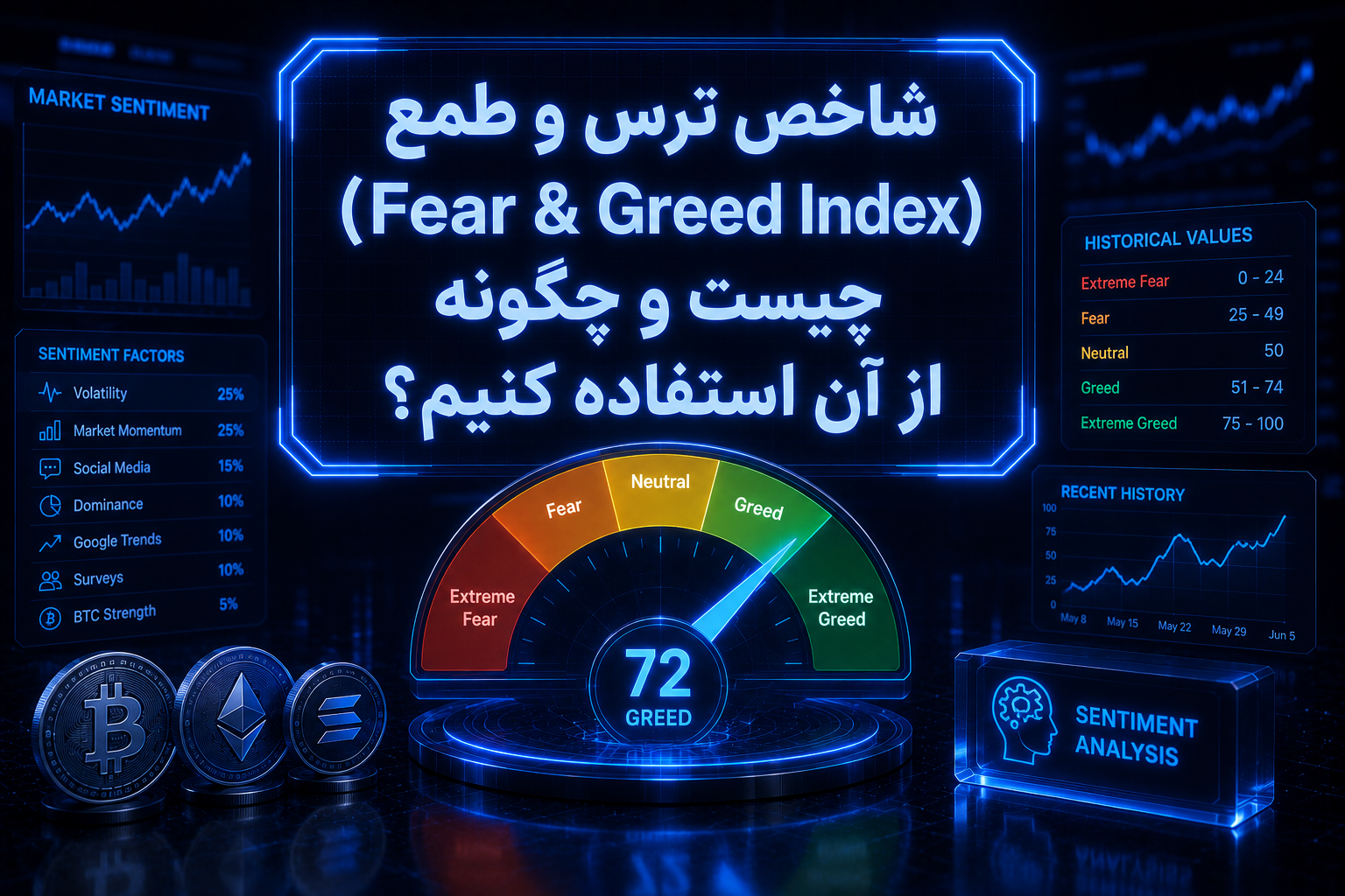 شاخص ترس و طمع