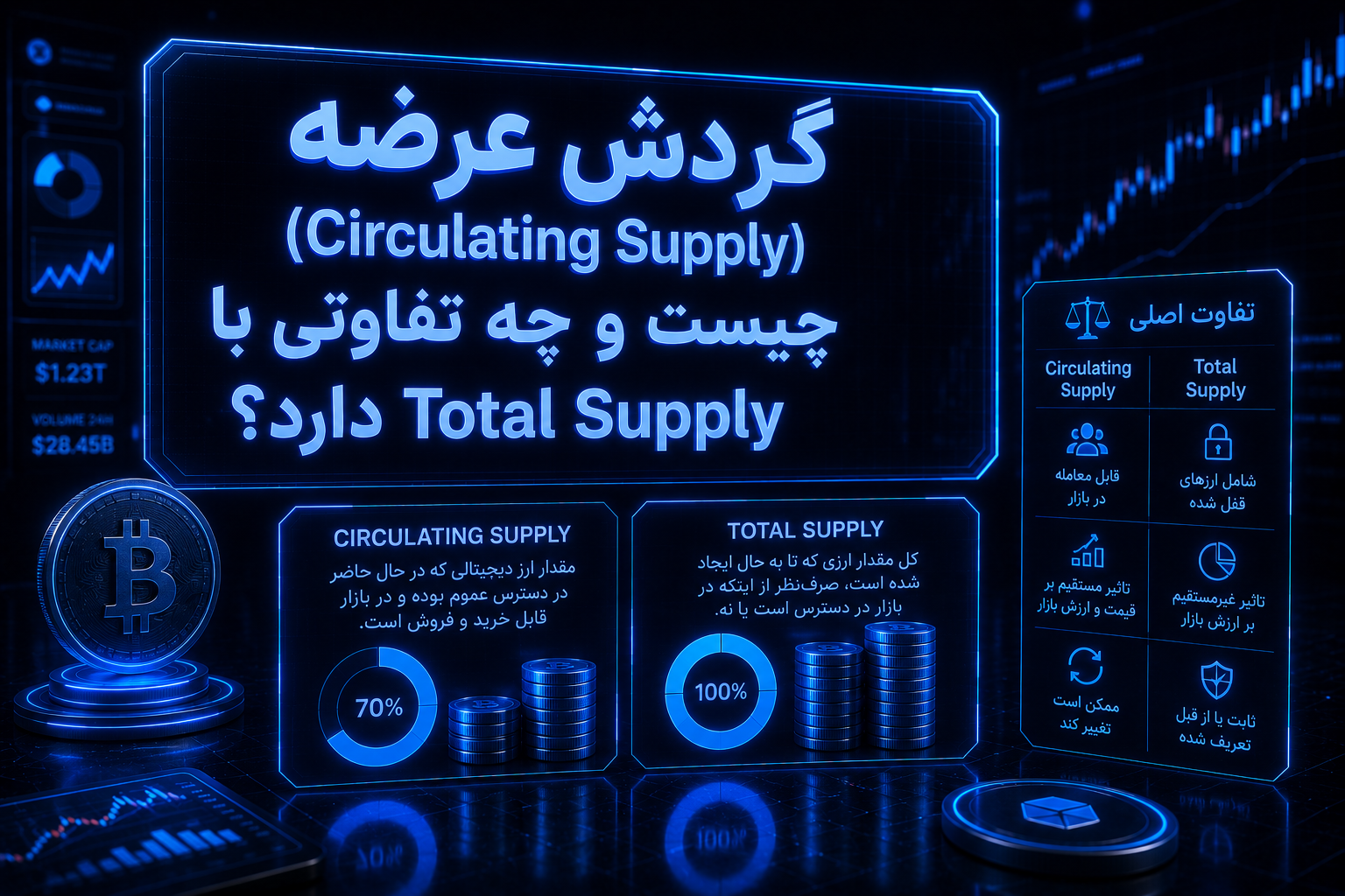 Circulating Supply چیست
