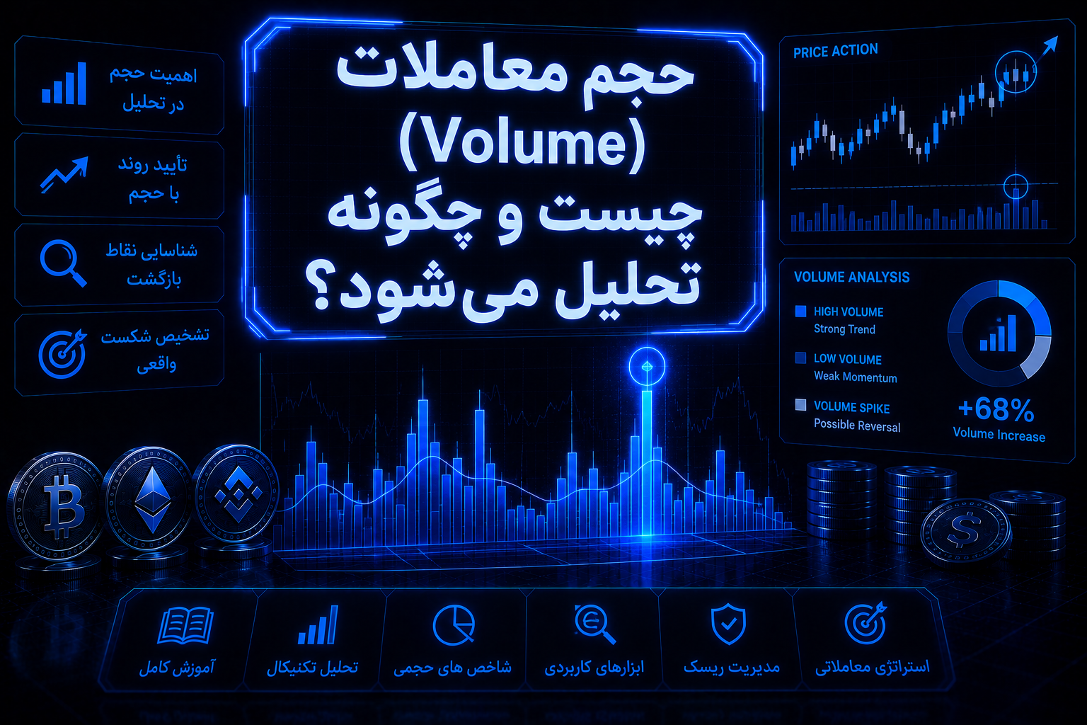 حجم معاملات