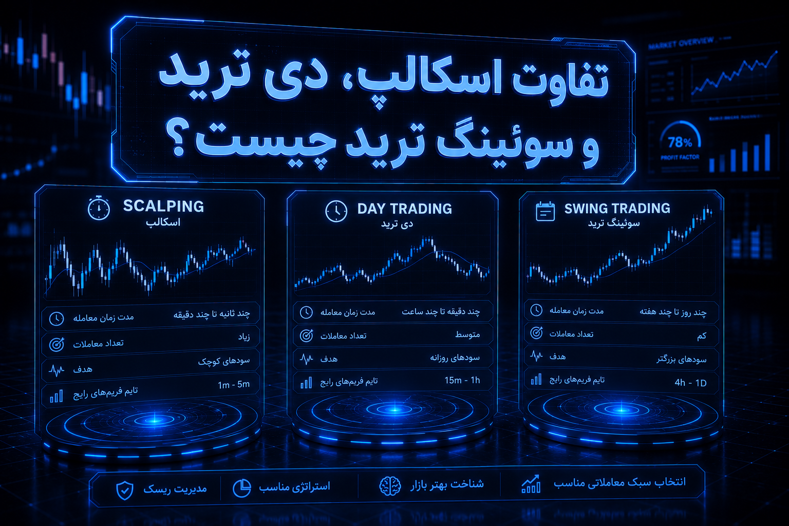 انواع سبک معامله