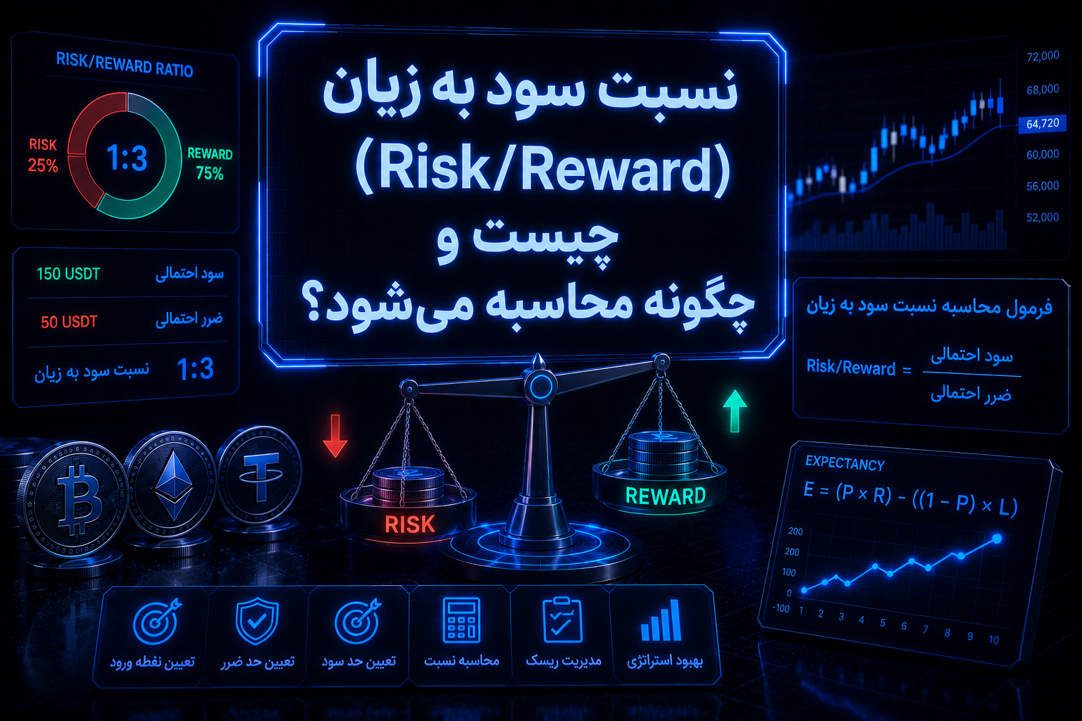 نسبت ریسک به ریوارد