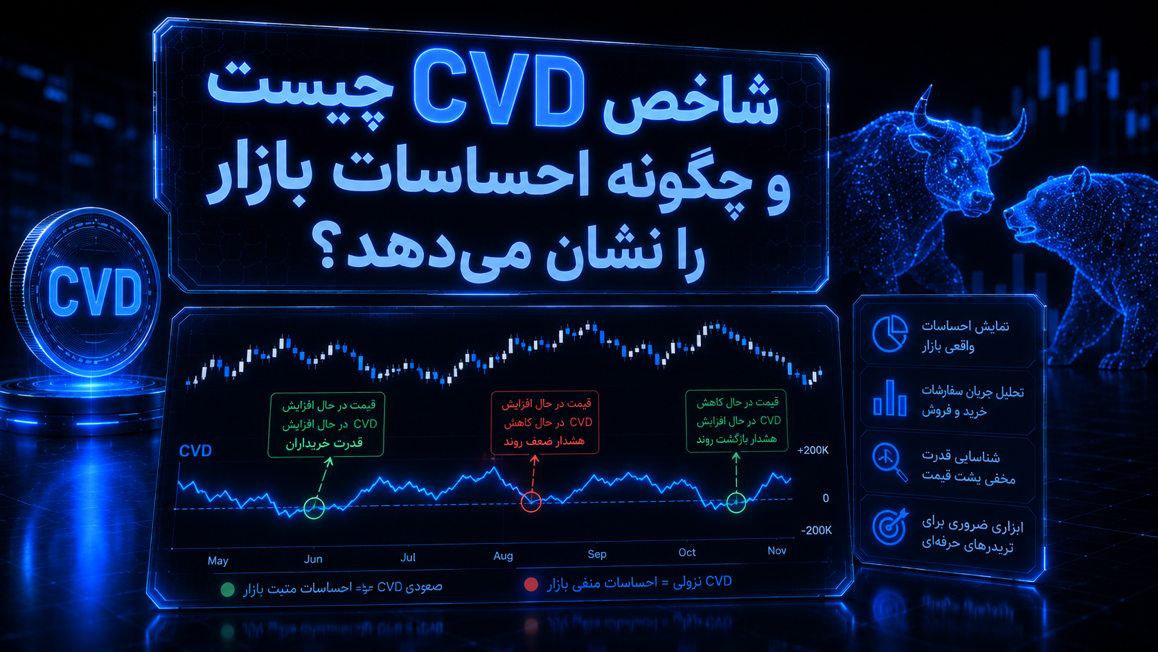 CVD چیست