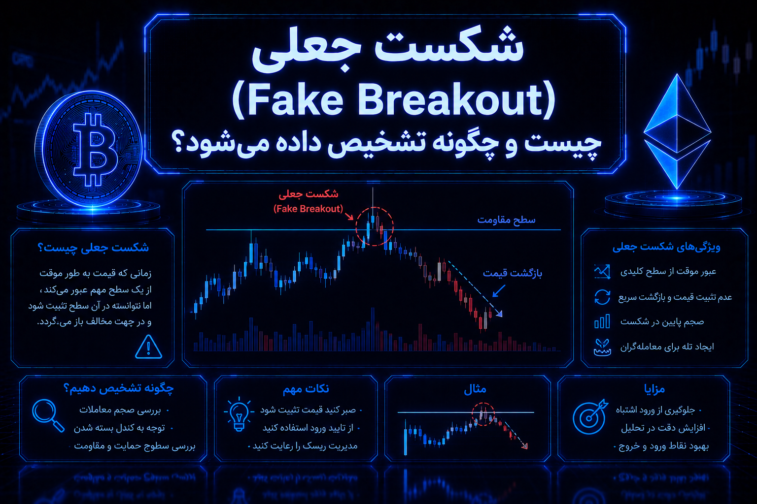 Fake Breakout چیست