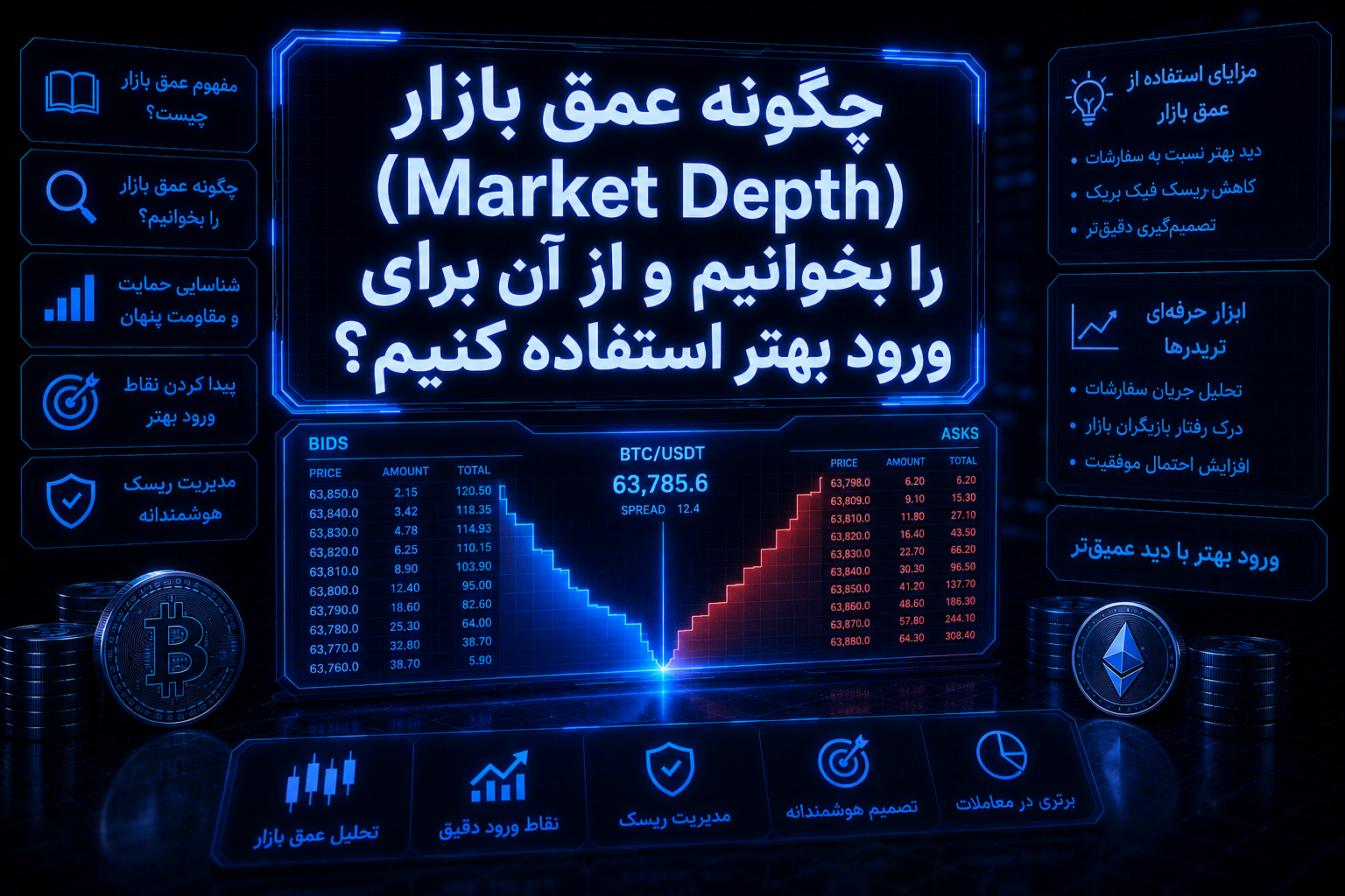 عمق بازار