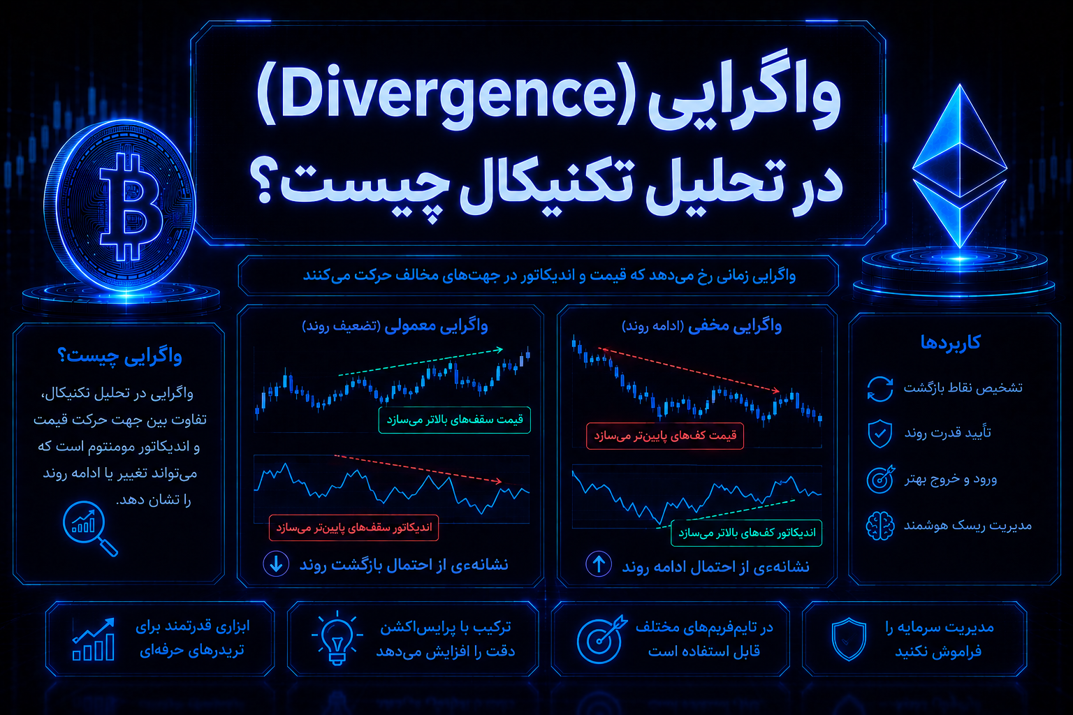 واگرایی در ارز دیجیتال