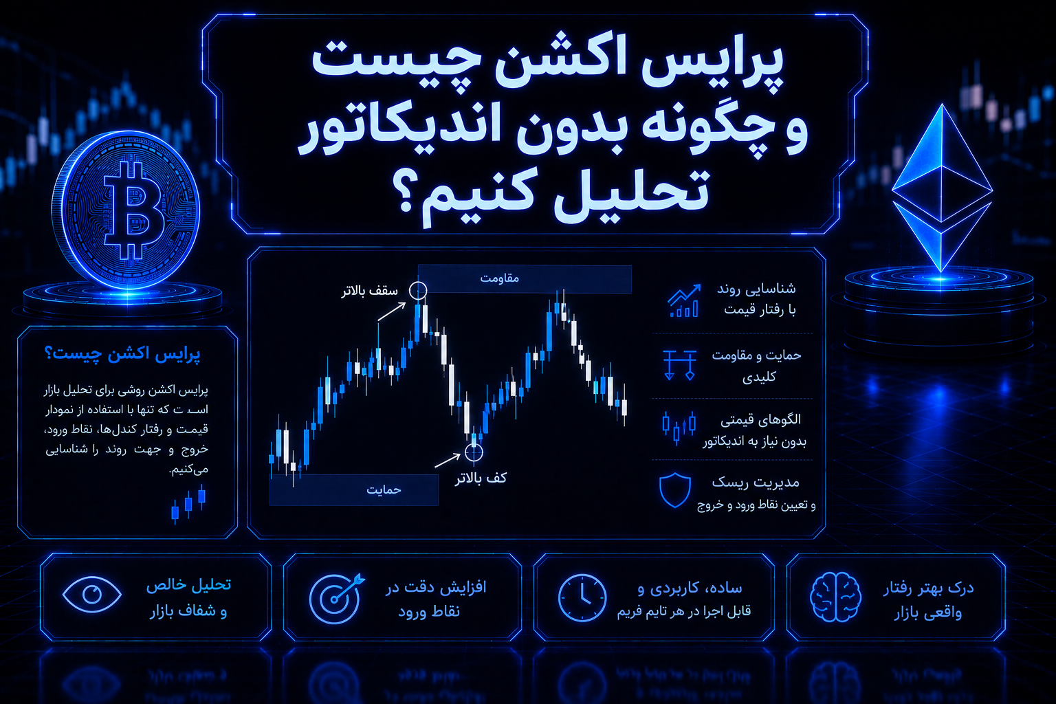 پرایس اکشن چیست